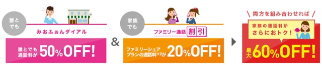 miophone