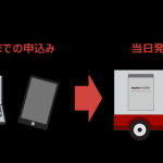 nuroモバイルのSIMが最短で当日配送、翌日配達に